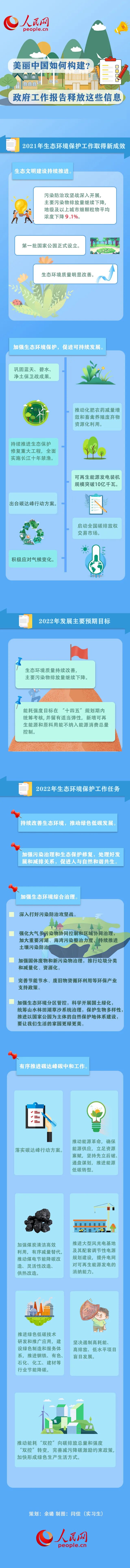 两会说环保丨美丽中国如何构建？政府工作报告释放这些信息（人民网）