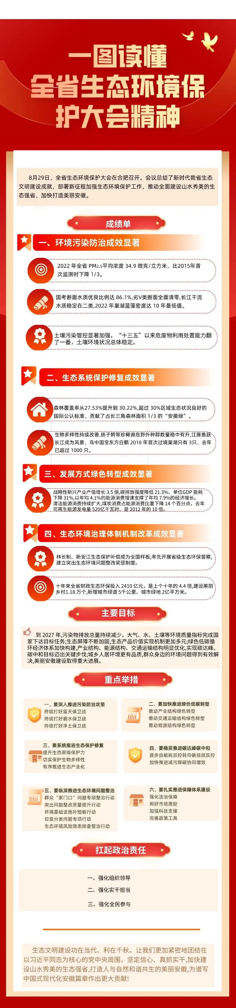 一图读懂 | 全省生态环境保护大会精神